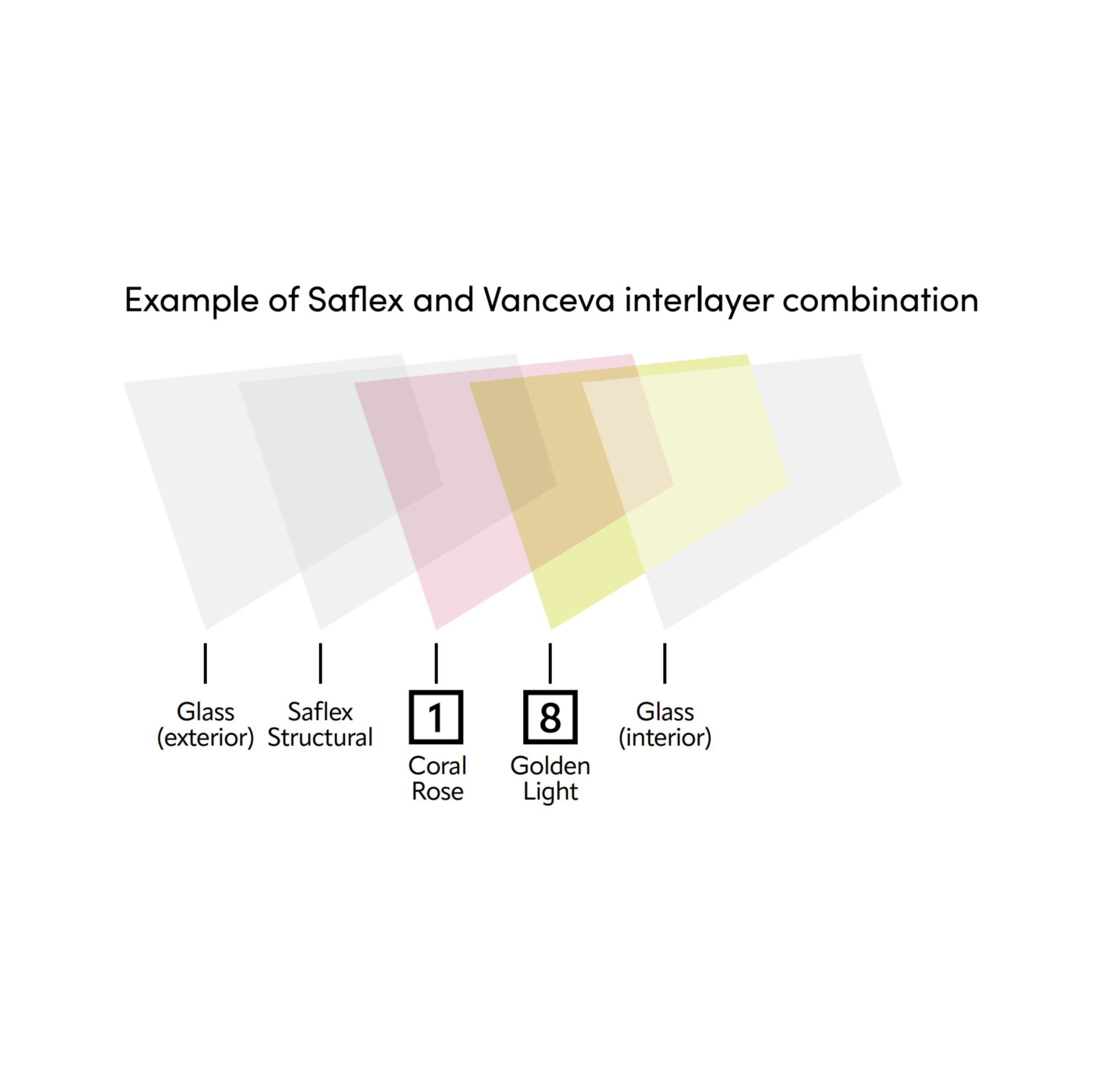 Example of Saflex and Vanceva interlayers combined. 
